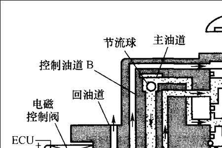 气钉枪不进气是怎么回事