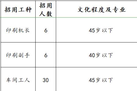 印刷厂有哪些职位