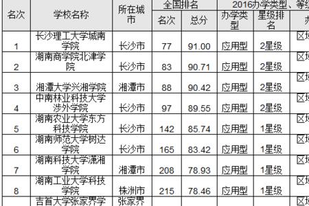 湖南教育水平全国排名