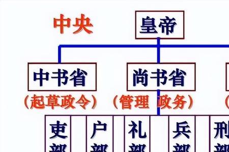 元代中书省长官是什么