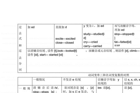 re结尾的动词变名词