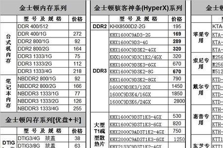 芜湖电脑城哪里最好