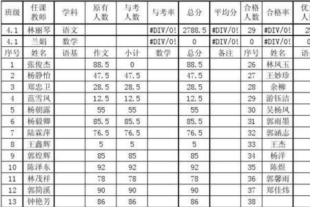 一个班的学年成绩是什么