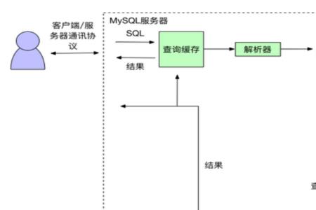 mysql回表原理