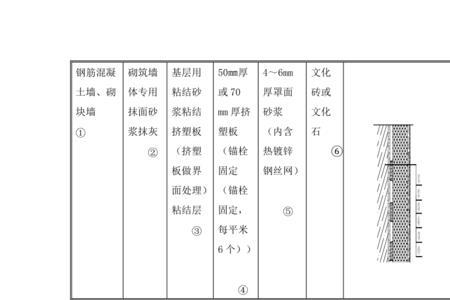 挤塑聚苯板一立方怎么算平米