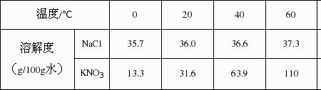 氯化钠溶解度跟温度的关系