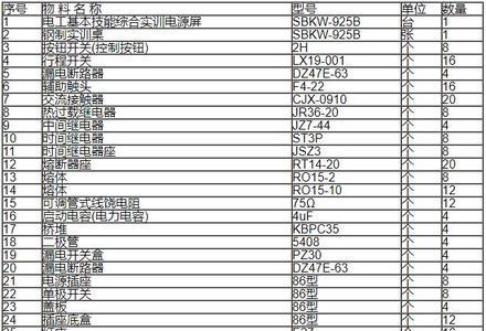 电工必备清单