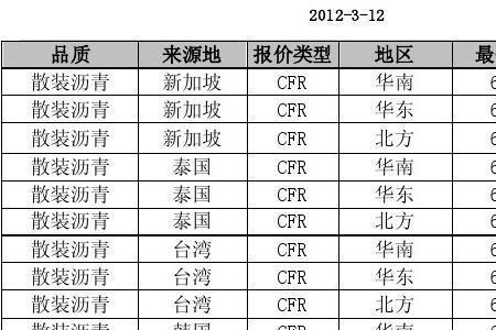 沥青的密度是每立方米多少吨