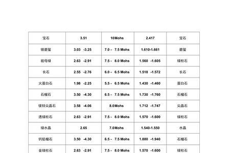 红纹石硬度对照表
