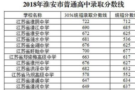 淮安中考志愿表格式