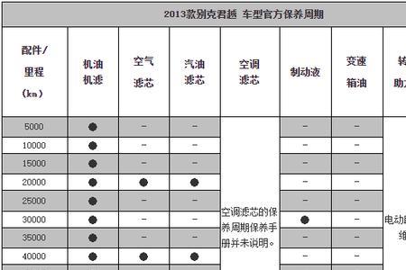 汽车第四次保养应该做哪些项目