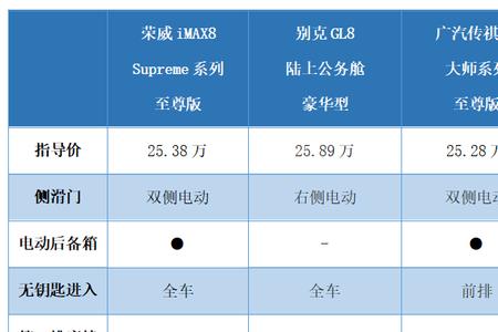 大咖级别是什么意思