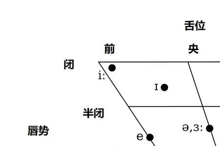 发音nen和neng怎么区分