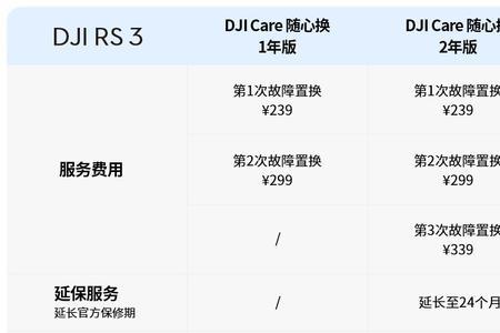 大疆随心换什么时候值得用