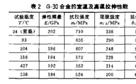 怎么判断是哈氏合金