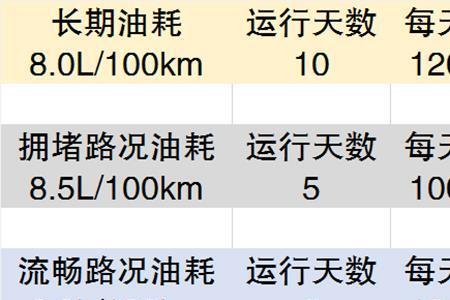 跑车成本怎么计算