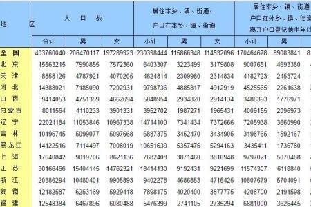 刀姓全国有多少人口