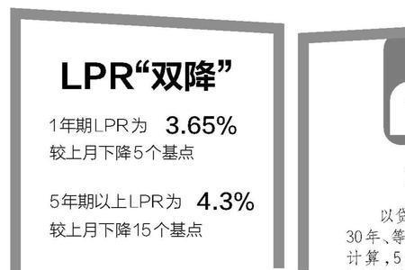 lpr加50个基点是什么意思