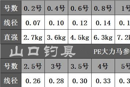 万福德2500shg能上多少号pe线