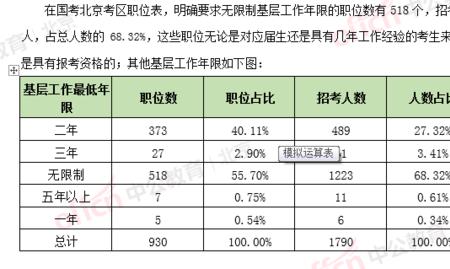 省考侦查学可以报法学类岗位吗