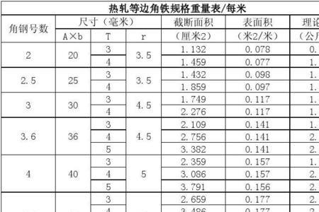 40角钢理论重量表