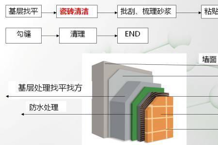 一瓦特法是什么