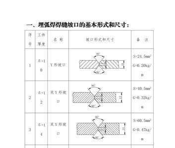 一类焊缝评定标准