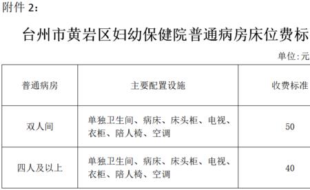 开放床位与编制床位的区别