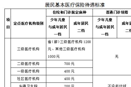 临沂市新生儿医保报销比例