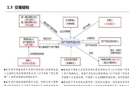 证券化是什么