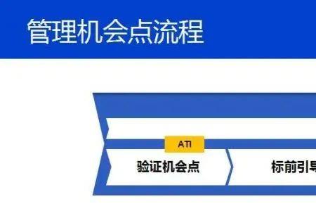 ltc流程适合什么企业