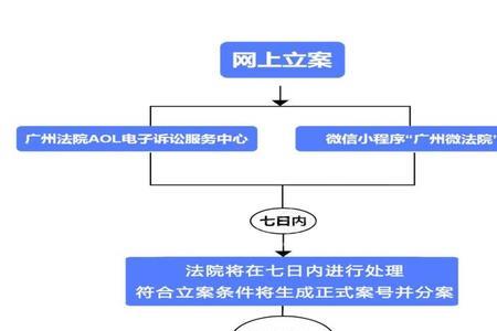 山东申请强制执行网上立案流程