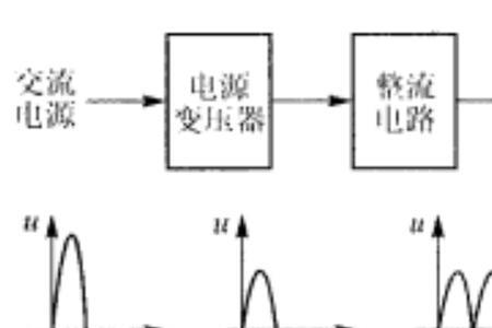 交流电和直流电应用场景