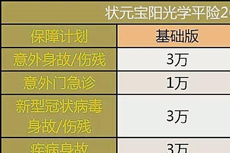 学平险是怎么报销的百分之八十