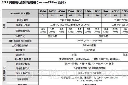 施耐德伺服驱动器中文说明书