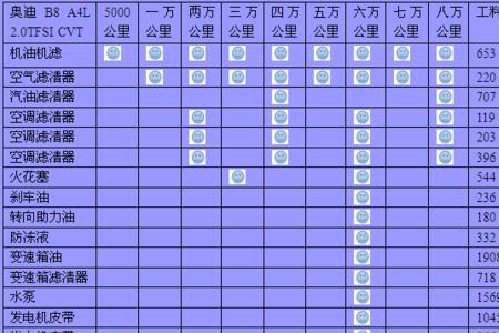 奥迪保养周期10000怎么设置