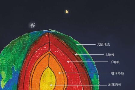 拥有大陆地壳和太阳地壳的行星