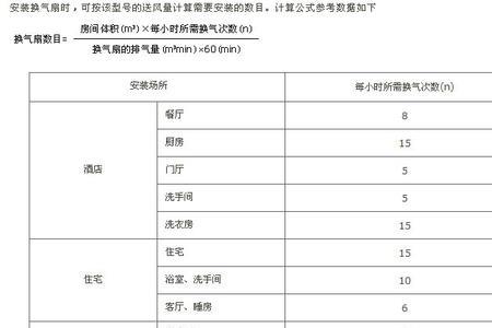 风压的单位是什么