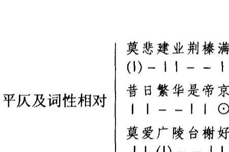 就字是平还是仄