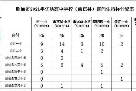 怎样知道自己是不是高中定向生