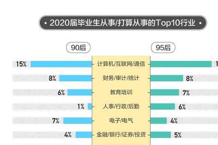 高校行政岗需要什么专业