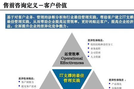 售前产品经理是干嘛的