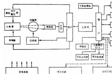 ct机维修有前途吗