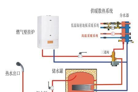 怎么转换燃气热水器和太阳能