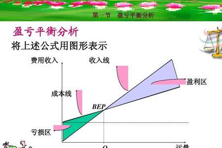 浮动盈亏和当日参考盈亏的区别