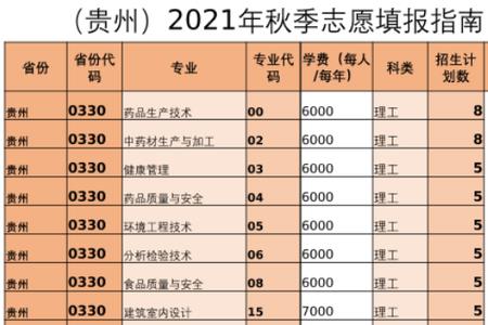 2022年重庆化工职业学院多久开学