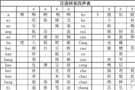 qin第四声有什么字越多越好