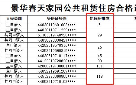 深圳公租房最少有多少平米