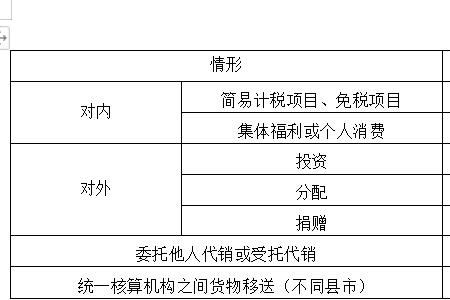 委托加工和销售的区别