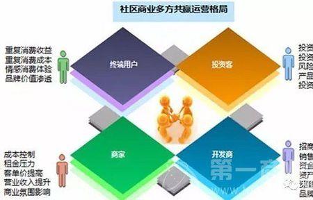 百思拓商业运营管理是什么